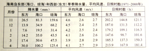 (www.zxxk.com)--教育資源門戶,提供試卷、教案、課件、論文、素材及各類教學資源下載,還有大量而豐富的教學相關資訊!
