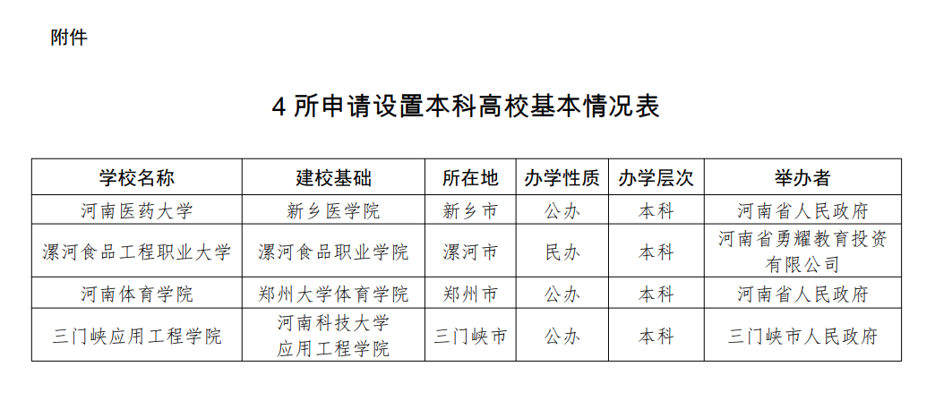 更名,新建!河南省教育廳最新公示4所大學